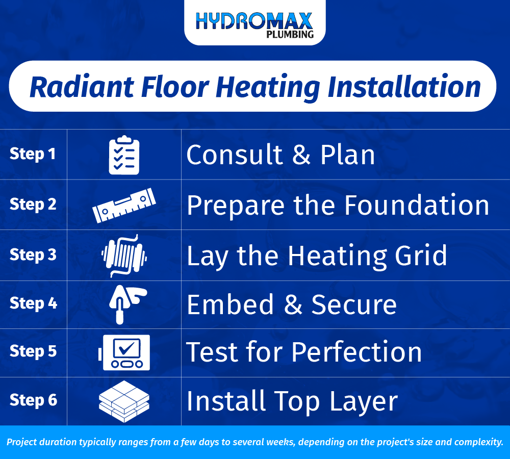 Radiant floor heating installation guide with essential steps for effective home heating.