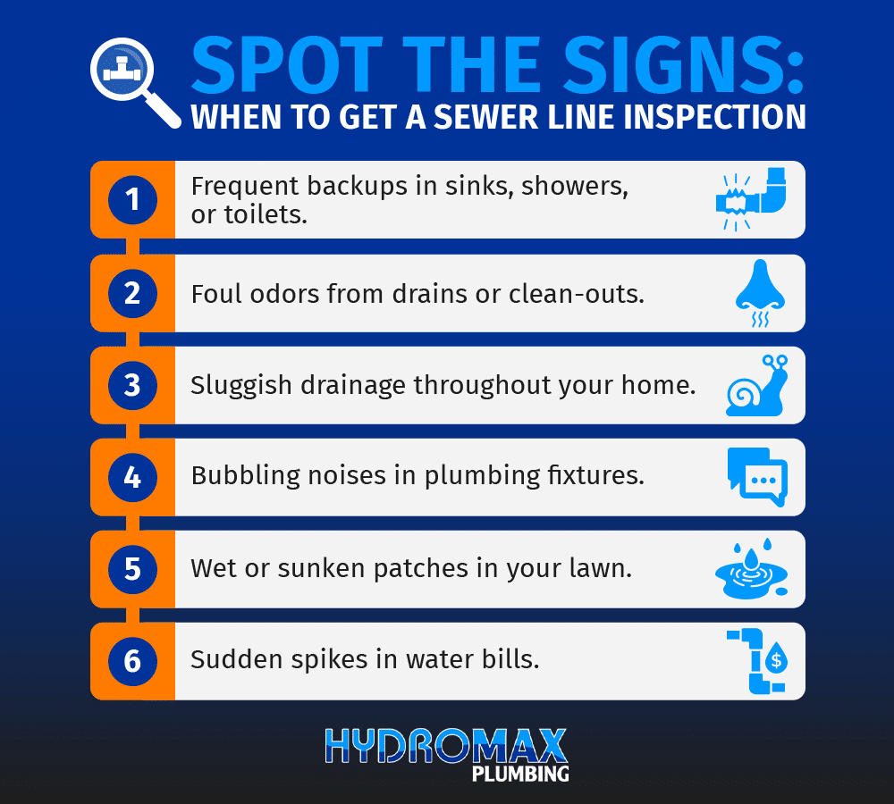 Signs you need a sewer line inspection for plumbing issues and backups.