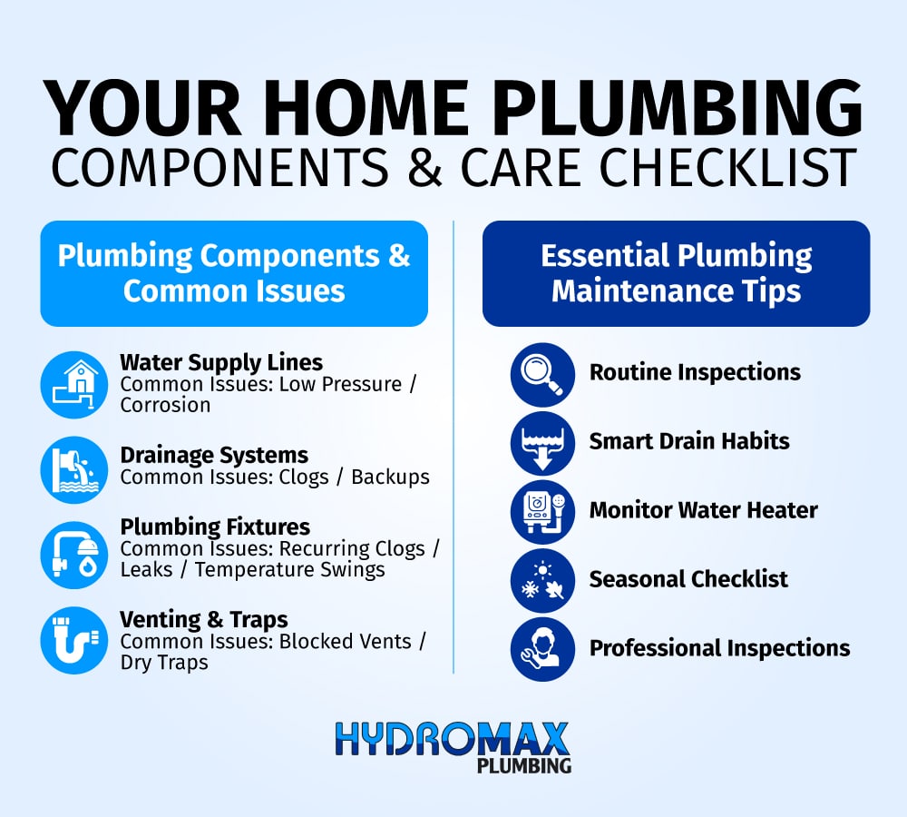 Home plumbing checklist for maintenance and common issue identification.