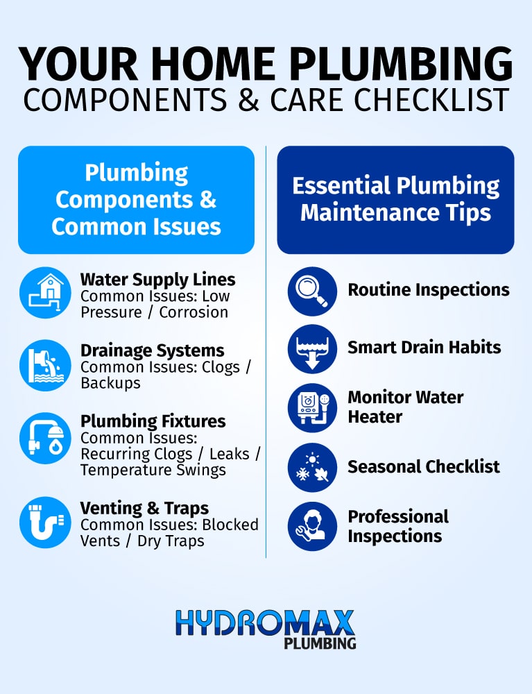 Essential plumbing care checklist for home maintenance and common issues.