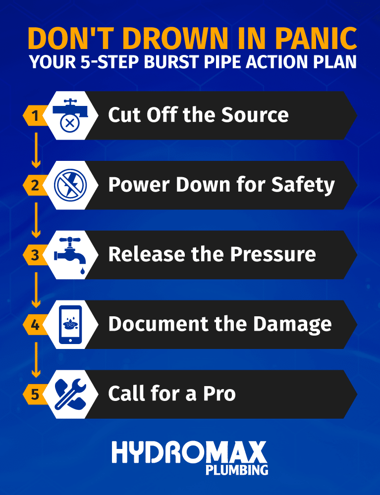 Burst pipe action plan: five essential steps to manage plumbing emergencies effectively.