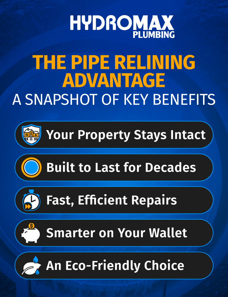 Discover the key benefits of pipe relining for efficient, eco-friendly plumbing solutions.