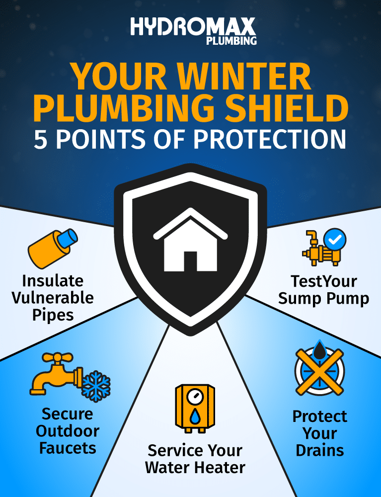 Winter plumbing protection tips to safeguard pipes, faucets, and drains from freezing damage.