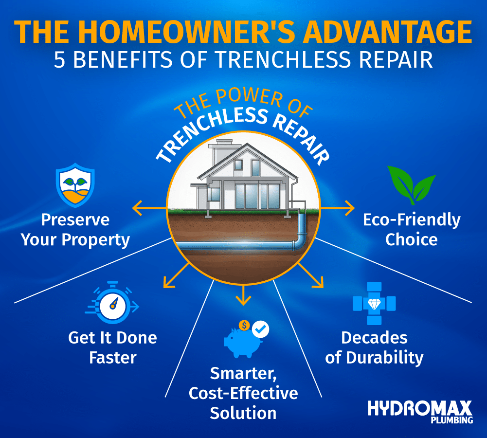 Discover the five benefits of trenchless repair for efficient plumbing solutions.